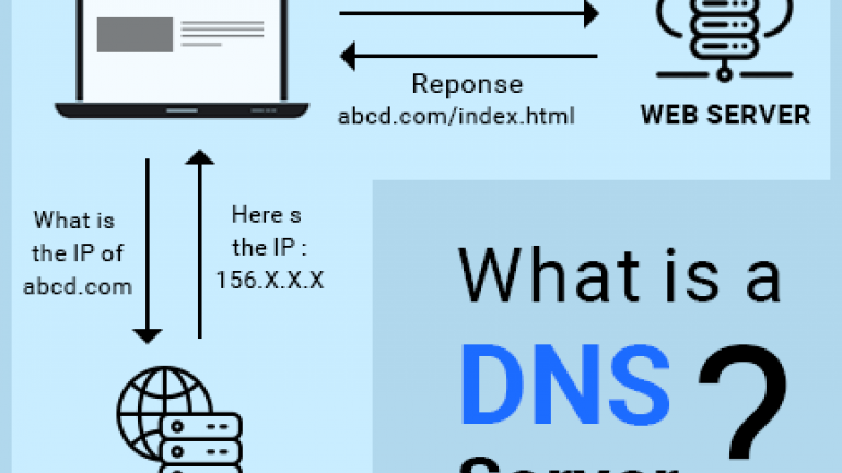 What is the DNS and How it works?